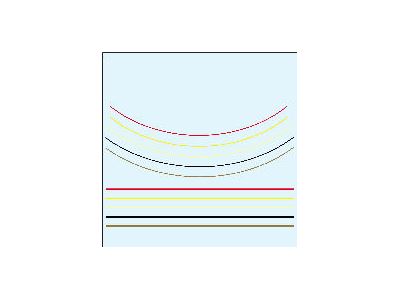 1/32" (0.75mm) Wide Yellow Lines - Curves
